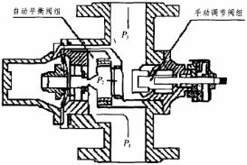 自力式流量調節(jié)閥